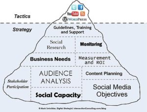 social-media-iceberg
