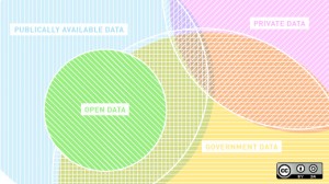 What "open data" means - and what it doesn't